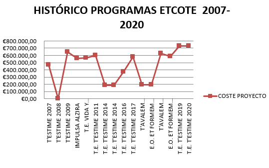 ET FORMEM GRAFIC
