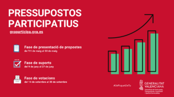 Pressupostos Participatius.