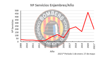 GRÁFICA ABEJAS