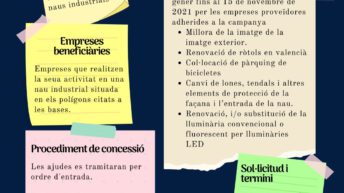 ajudes polígons industrials