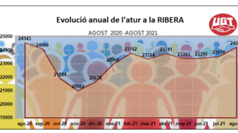 la ribera paro