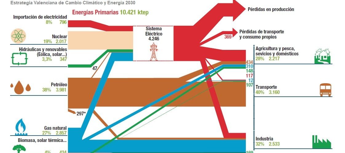 Datos-Energeticos-de-la-CV-2015